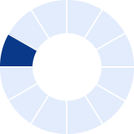 그래프 09시~10시